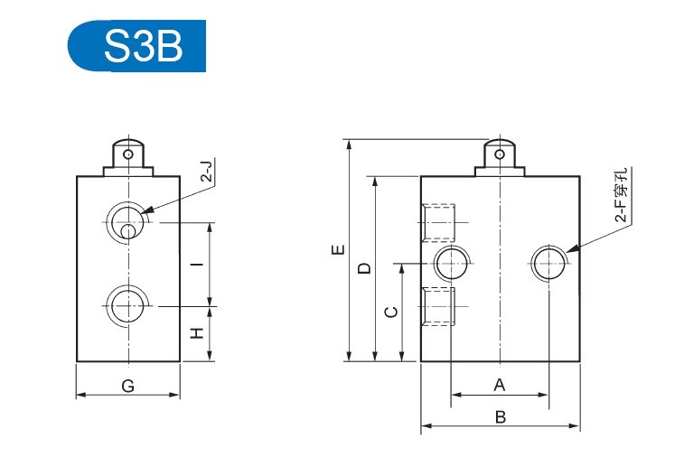 S3B